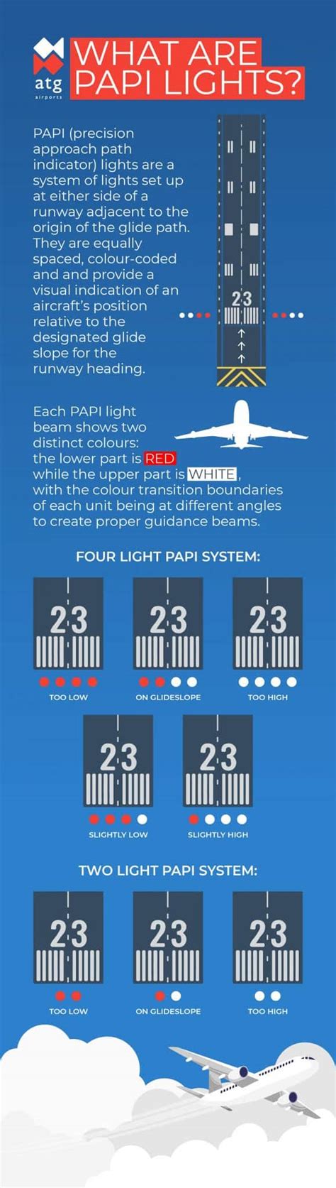 papi meaning|papi meaning in aviation.